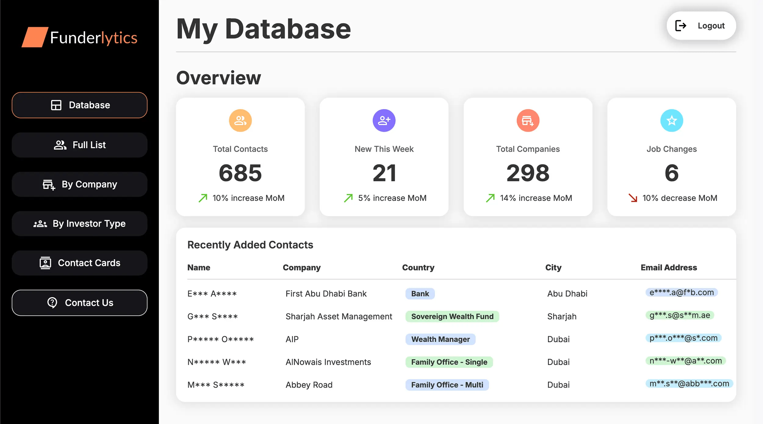 funderlytics dashboard
